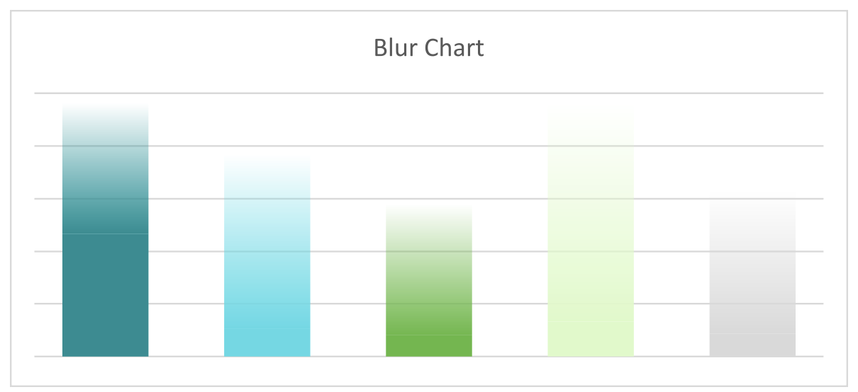 example of blur chart